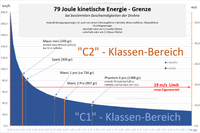 80 Joule Grenze EU-Drohnenführerschein